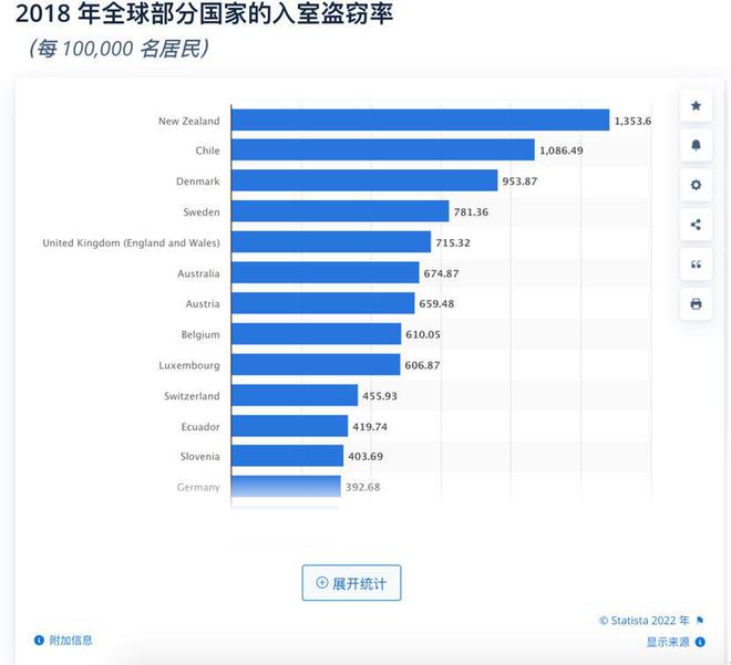 安全意识强化，安防监控产品在海外受热捧！