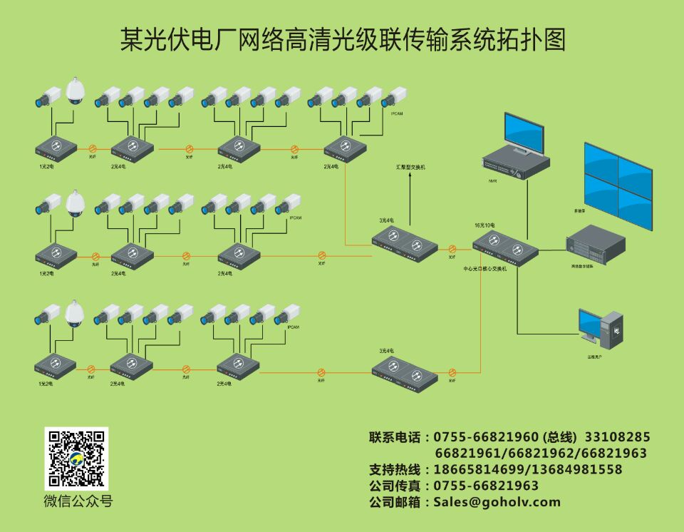 智能高清光级联传输系统