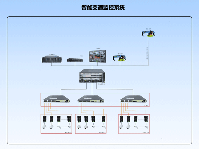 城市交通监控