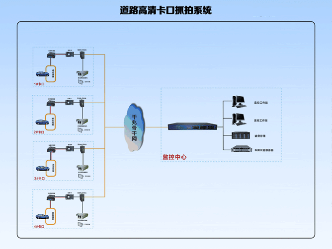 高速公路监控